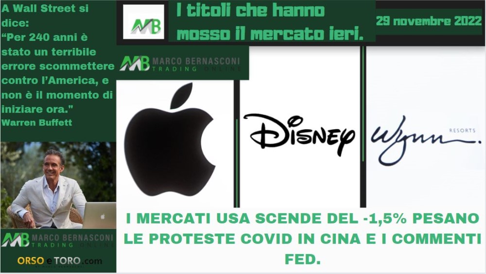 I mercati Usa scendono del -1,5% pesano le proteste Covid in Cina e i commenti della Fed.