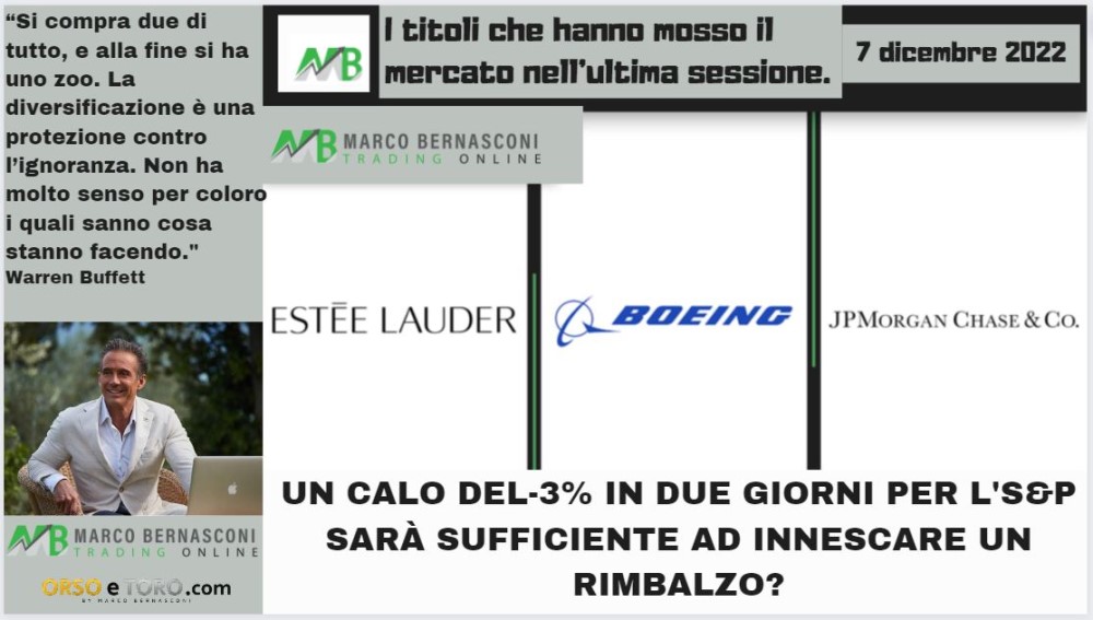 I titoli che hanno mosso il mercato usa il 6 dicembre 2022
