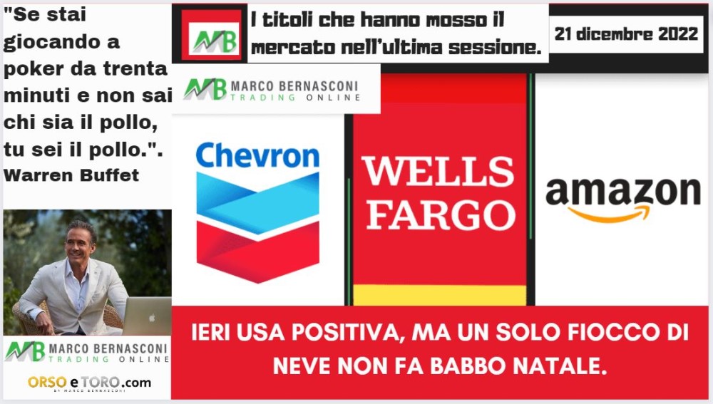 I titoli che hanno mosso il mercato usa il 20 dicembre 2022