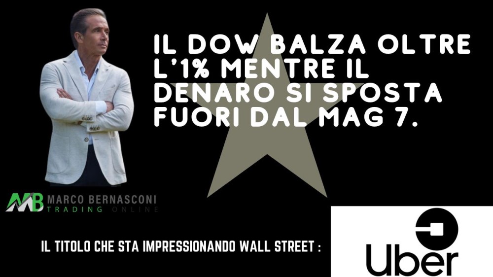 Il Dow balza oltre l'1% mentre il denaro si sposta fuori dal Mag 7.