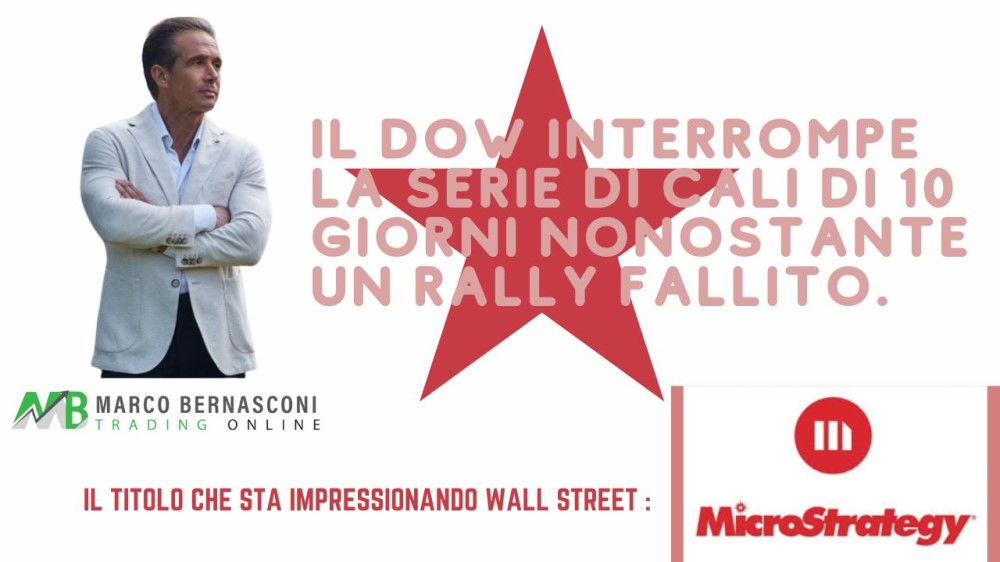 Il Dow interrompe la serie di cali di 10 giorni nonostante un rally fallito.