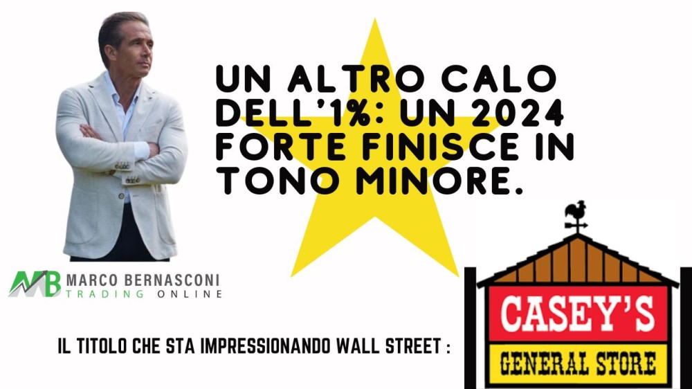 Un Altro Calo dell'1% Un 2024 Forte finisce in Tono Minore.