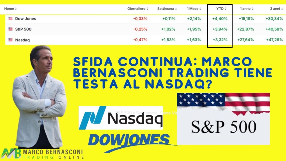 Sfida continua Marco Bernasconi Trading tiene testa al Nasdaq