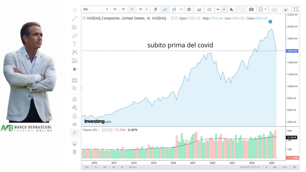 Riflessione di Marco Bernasconi sulla capitulation odierna.