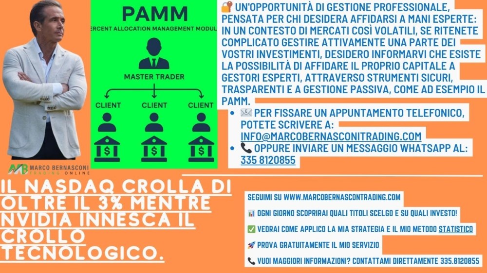 Il NASDAQ crolla di oltre il 3% mentre NVIDIA innesca il crollo tecnologico.