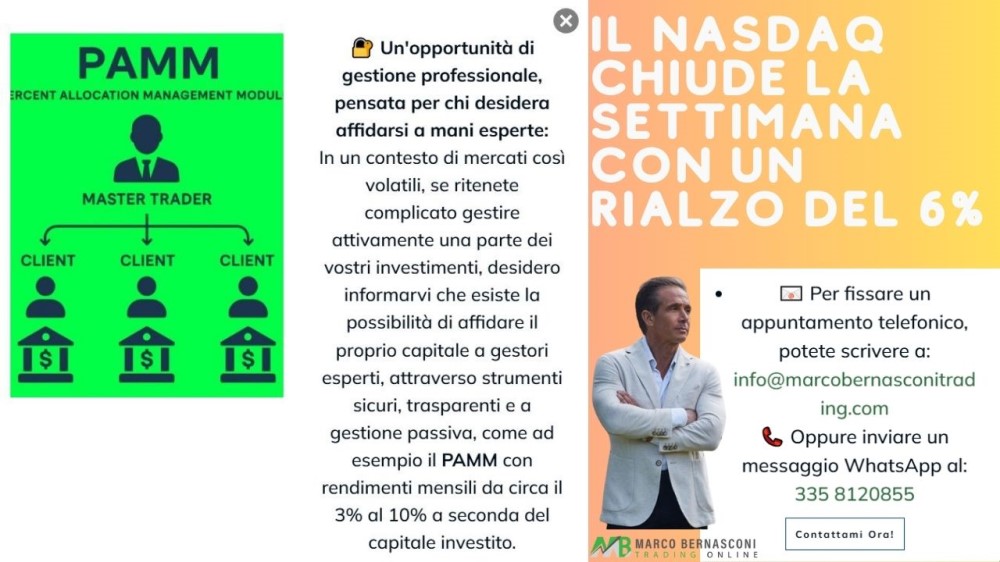 Il NASDAQ chiude la settimana con un rialzo del 6%