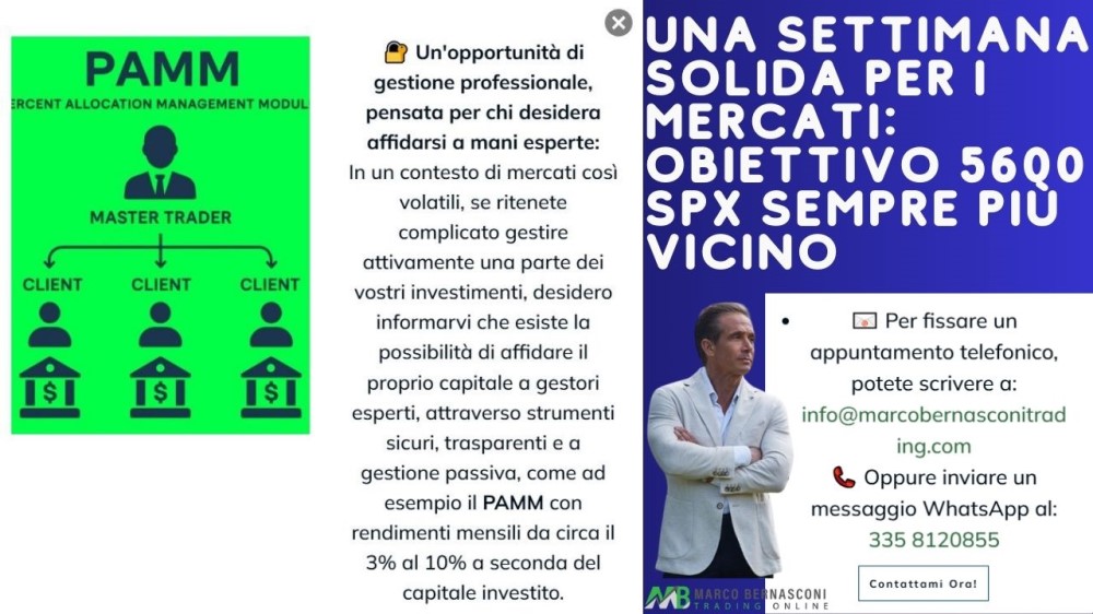 Una Settimana Solida per i Mercati Obiettivo 5600 SPX Sempre Più Vicino