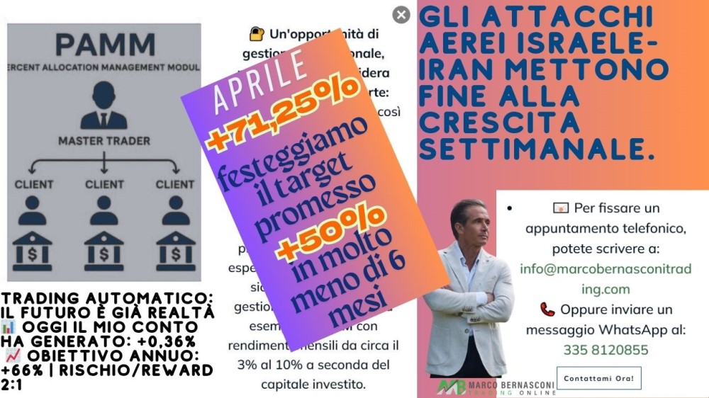 Gli attacchi aerei Israele-Iran mettono fine alla crescita settimanale.