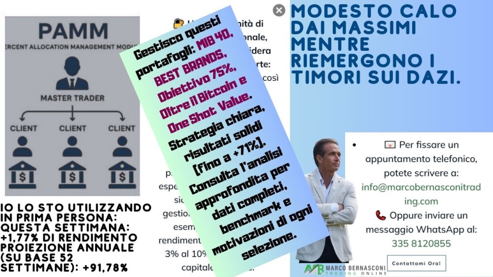 Modesto calo dai massimi mentre riemergono i timori sui dazi.