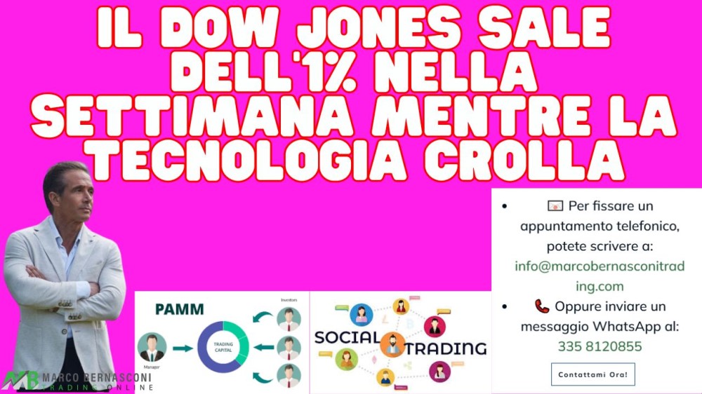 Il Dow Jones sale dell’1% nella settimana mentre la tecnologia crolla
