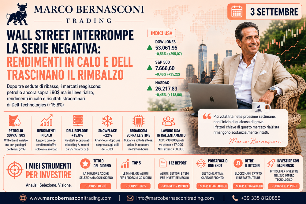 Wall Street interrompe la serie negativa: rendimenti in calo e Dell trascinano il rimbalzo