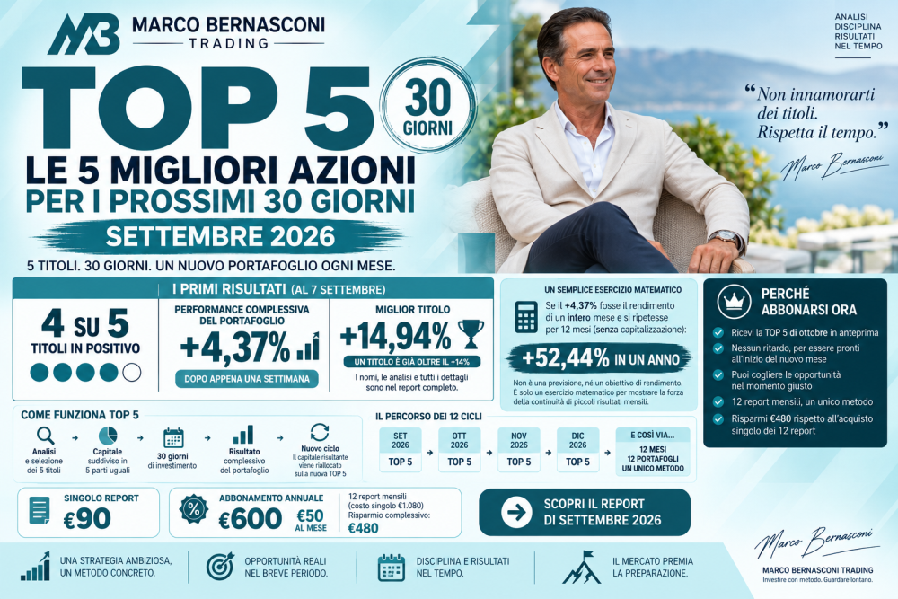 TOP 5 – Le 5 migliori azioni per i prossimi 30 giorni: SETTEMBRE 2026 DOPO APPENA UNA SETTIMANA, IL PORTAFOGLIO È GIÀ A +4,37%
