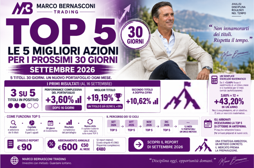 TOP 5 – Le 5 migliori azioni per i prossimi 30 giorni: SETTEMBRE 2026 DOPO 16 GIORNI IL PORTAFOGLIO È A +3,60%