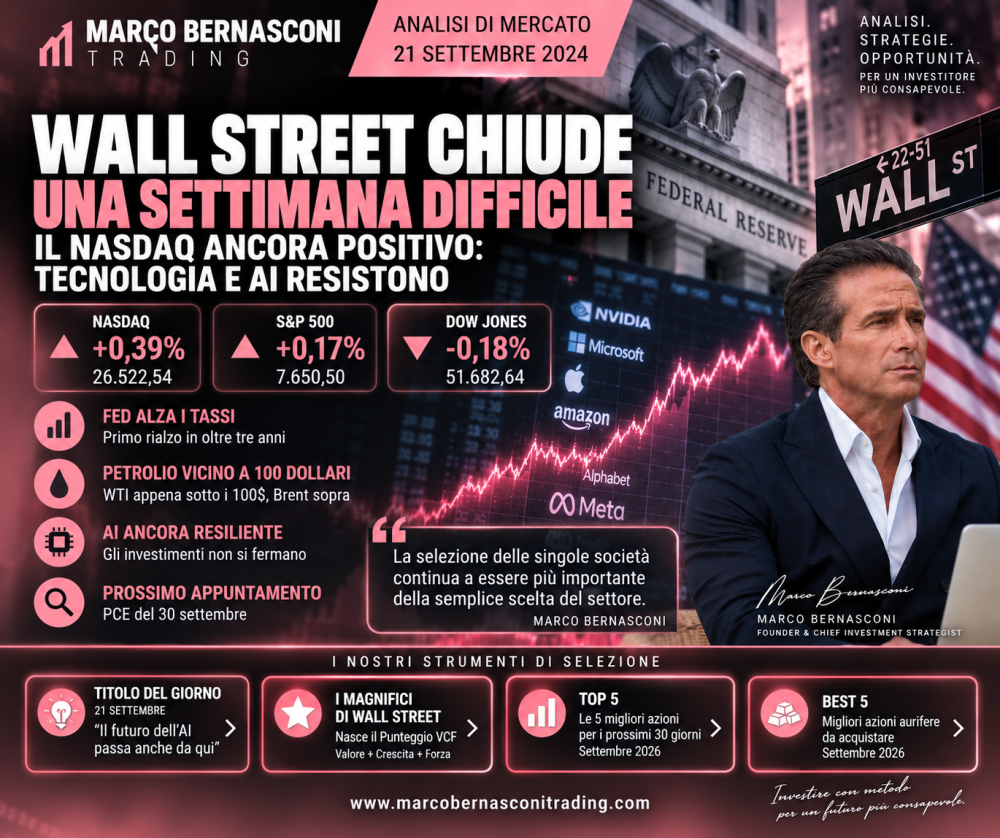 Wall Street chiude una settimana difficile con il Nasdaq ancora positivo: tecnologia e AI resistono