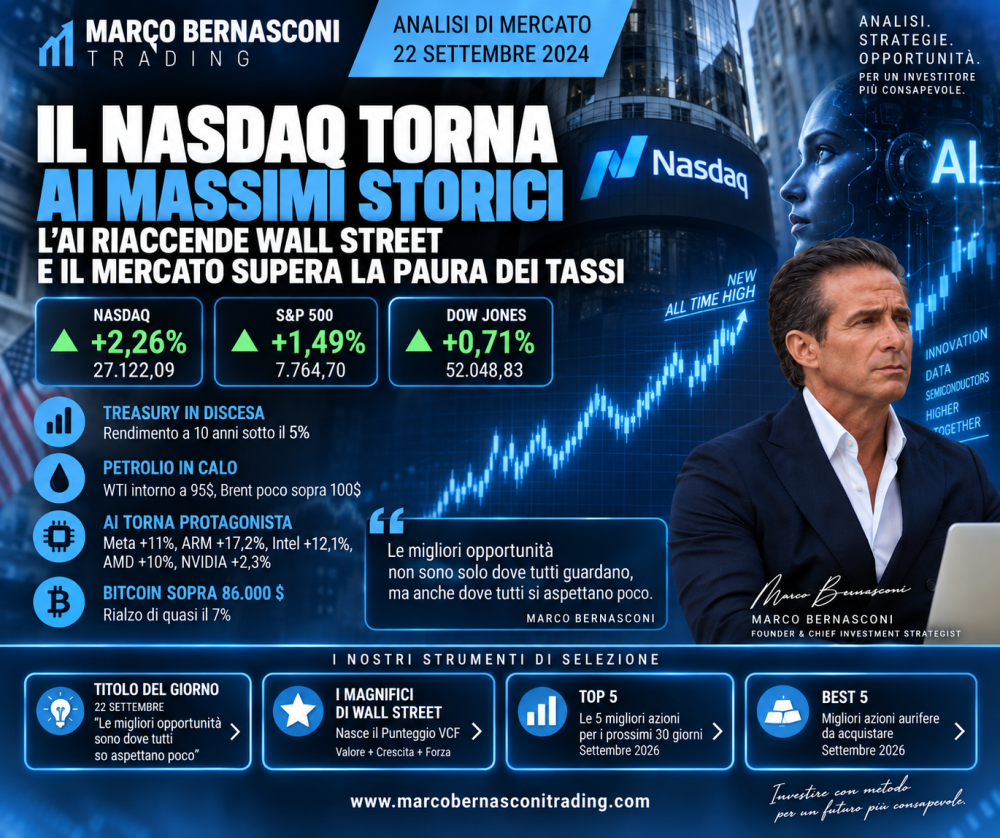 Il Nasdaq torna ai massimi storici: l’AI riaccende Wall Street e il mercato supera la paura dei tassi