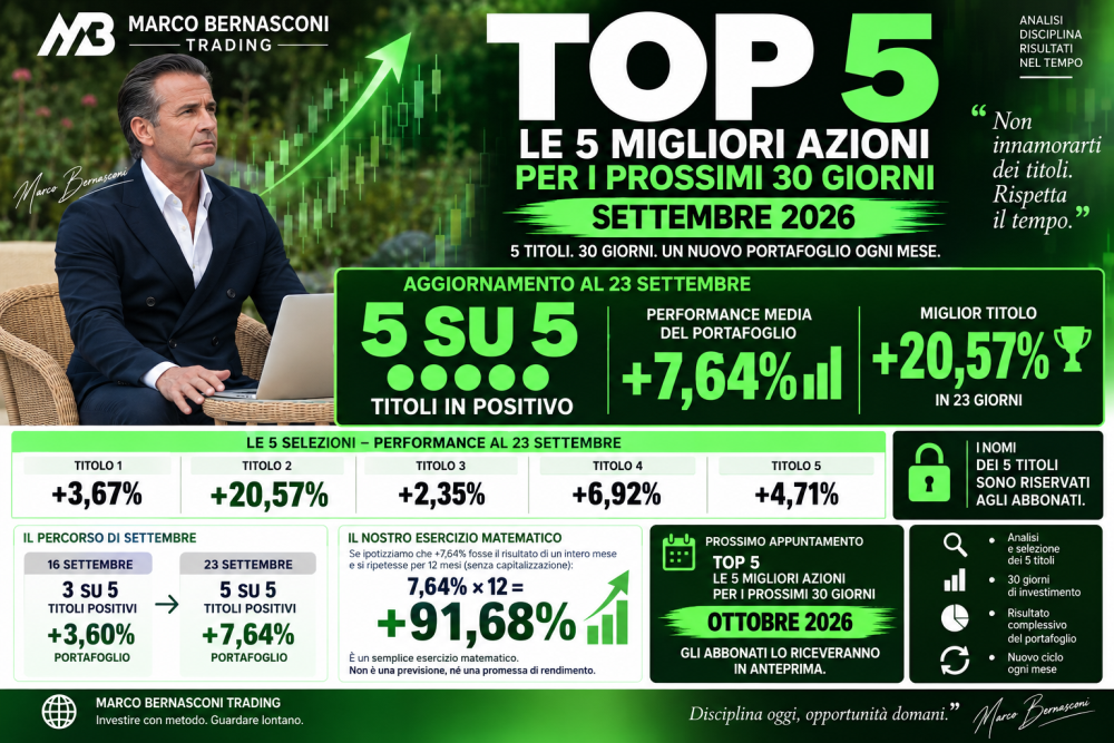 5 SU 5 POSITIVI  +7,64% PORTAFOGLIO +20,57% MIGLIOR TITOLO +91,68% SU BASE ANNUA