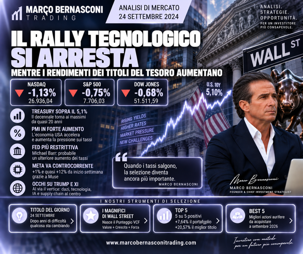 Il Nasdaq interrompe la corsa ai record: Treasury sopra il 5,1% e torna la paura dei tassi