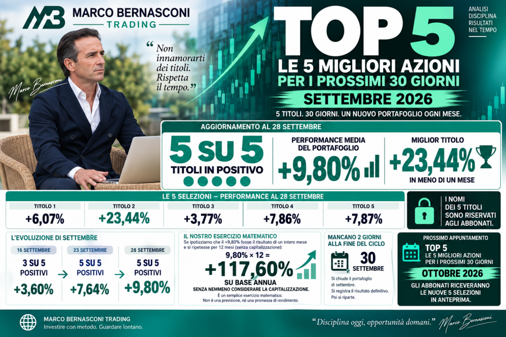 TOP 5 - 5 SU 5 POSITIVI +9,80% PORTAFOGLIO +23,44% MIGLIOR TITOLO +117,60% SU BASE ANNUA