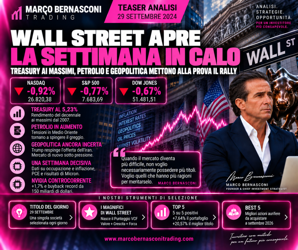 Wall Street apre la settimana in calo: Treasury ai massimi, petrolio e geopolitica mettono alla prova il rally